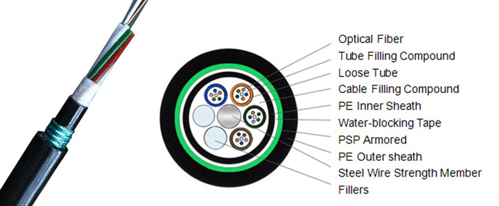 Double Armored Sheathed SM G652D Optical Fiber Cables