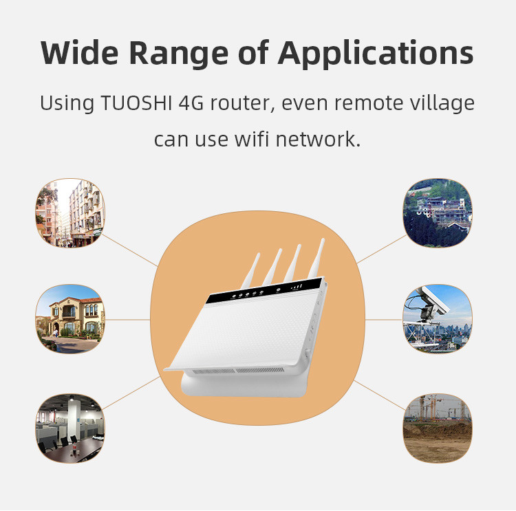Unlock Portable 4G LTE Router 300Mbps With RJ45 Lan Port