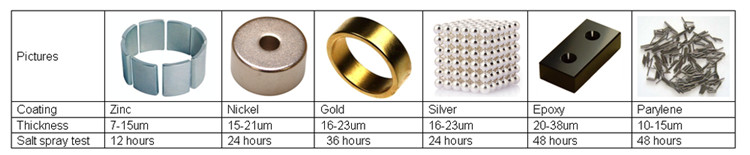 Diameter 10mm X 2mm Ndfeb Disc Magnet Super Strong For Small Packing Box
