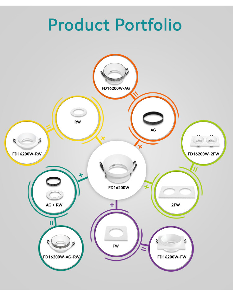 DIY Commercial Lighting Recessed Spotlight With Deep Anti-Glare Design