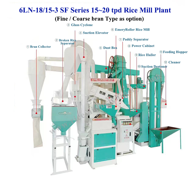 Automatic 2 Ton Per Hour Rice Mill Plant for Modern Stone Removal Sorting and Milling
