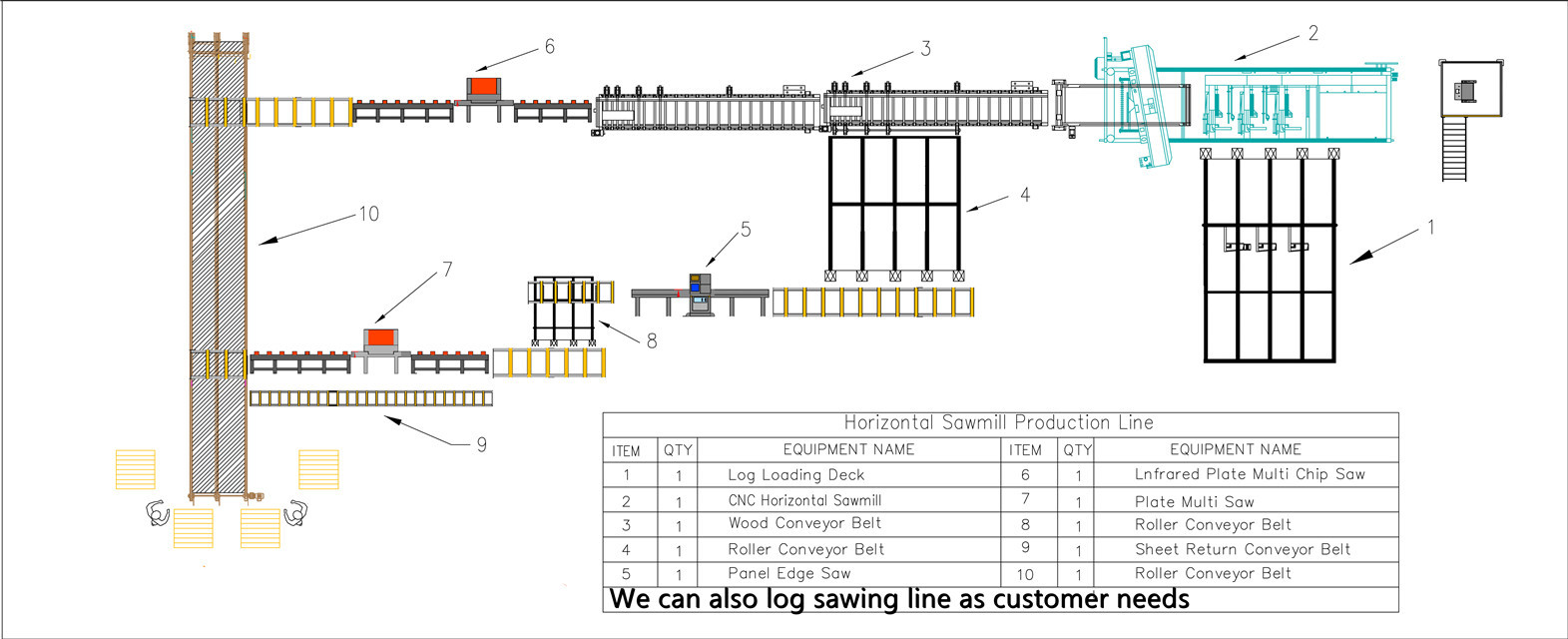 Horizontal Hydraulic Automatic Wood Saw Machines Bandsaw Sawmill Band Saw