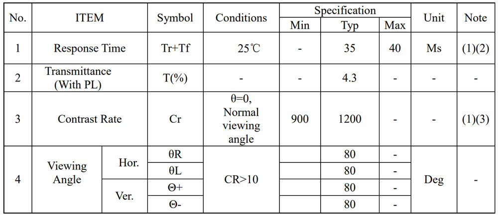 5 Inch TFT Display Manufacturer , Portrait Type 5 Inch PCAP TFT Display