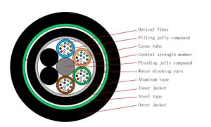 Quality G657A1 GYTA53 Aluminium Armored Single Mode Outdoor Fiber Cable 72 Core wholesale