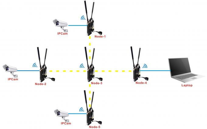 Police  UAV Data Link 10km IP MESH Relay Multi-hops High Bandwidth AES DC12V-24V 8