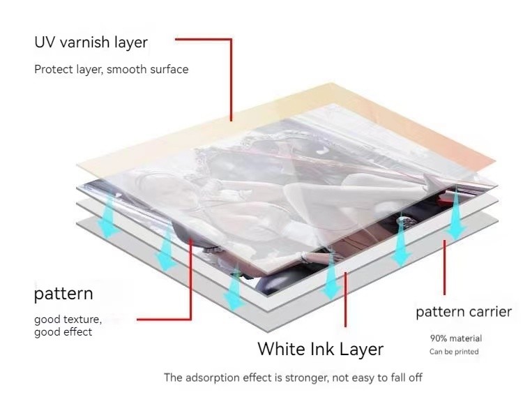 Uv Dtfs Transfers Printing Transfer Film Sheet Label UV DTF Film Printing For Mugs Transfer