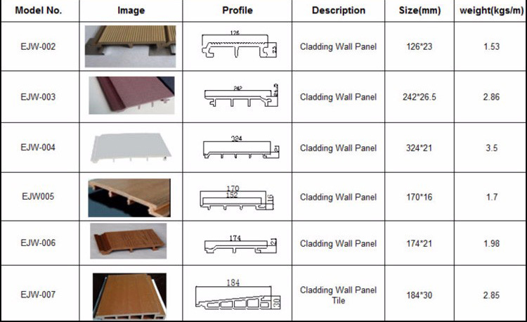 High Class Decorative PWC Wall Panel Interior WPC Wall Cladding in Customized Colors