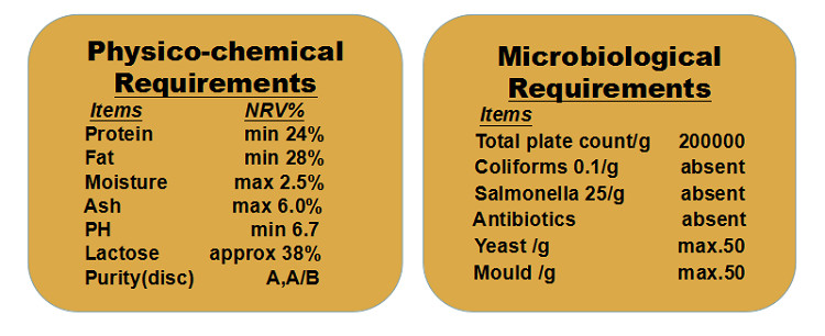 Lactobacillus Dried Non GMO 25kg Natural Goat Milk Powder