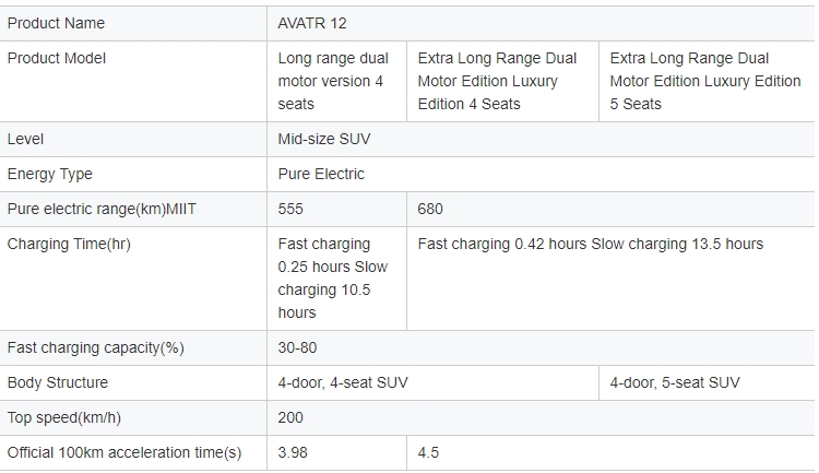 Changan Avatr 12 Energy Vehicles Pure Electric 5-Seater SUV Long Range EV Sedan Single Dual Motor Edition