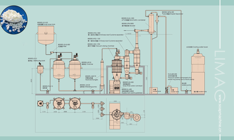 Multifunctional 1000kg/H Vacuum Drying System For Soap Noodles Making Machine