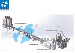 Quality 500KG/H 110kw 132kw Plastic Recycling Granulator Machine wholesale