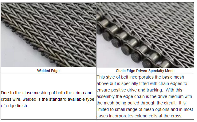 Crimped Wire Mesh Compound Balanced Belt With High Degree Corrosion