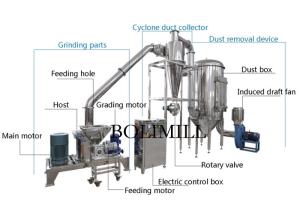 Quality Lab professional food powder pulverizer fine powder grinding machine wholesale