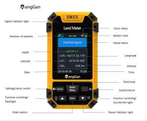 Quality Multifunction GPS Land Area Calculator wholesale