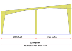 Pre Engineered Free Design Warehouse Steel Structure Pre-engineered Building Warehouse Prefabricated