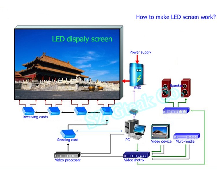 Full color die-casting cabinet rental pantalla led signage video wall panel p2.6 p2.97 500*500 indoor led display for events