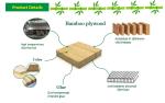 Single Ply Bamboo Timber Panels 1/8" Inch Plywood Cut To Size