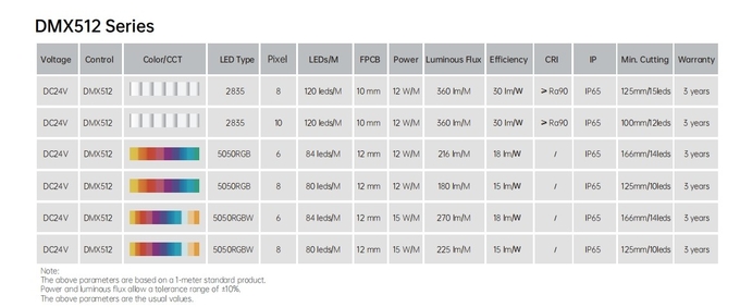 12W 15W Custom Side Bend LED Strip CV Or DMX512 Flexible Led Strips Support OEM