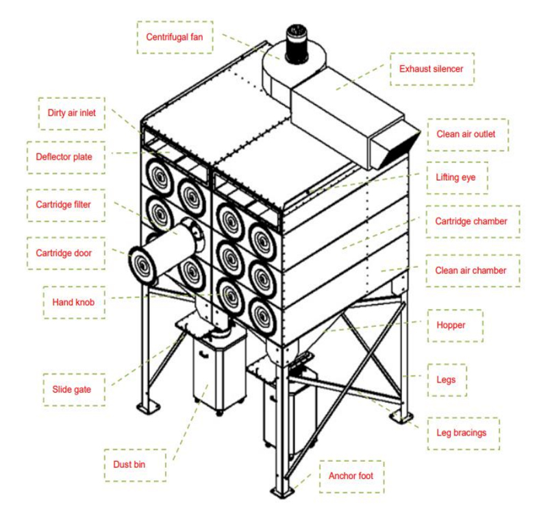 3500*2080*4600 mm Industrial Dust Collector for Concrete Dust 160 Filter Bags Included