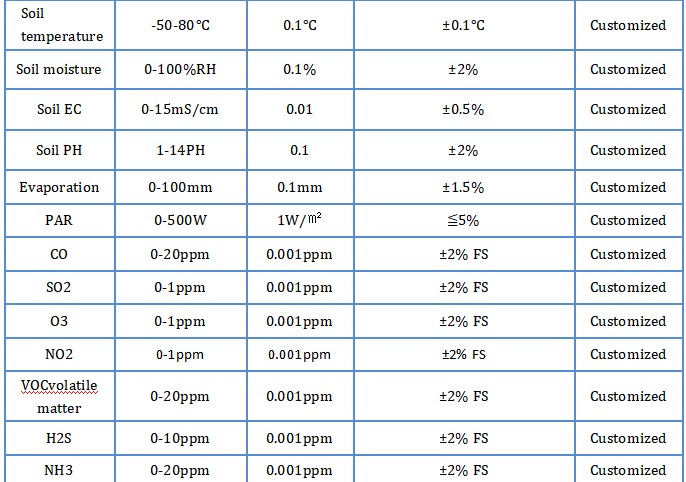 Temperature Humidity SO2 NO2 CO O3 PM2.5 PM10 Compact Weather Station with Design