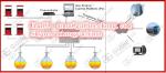 petrol fuel diesel station control system software