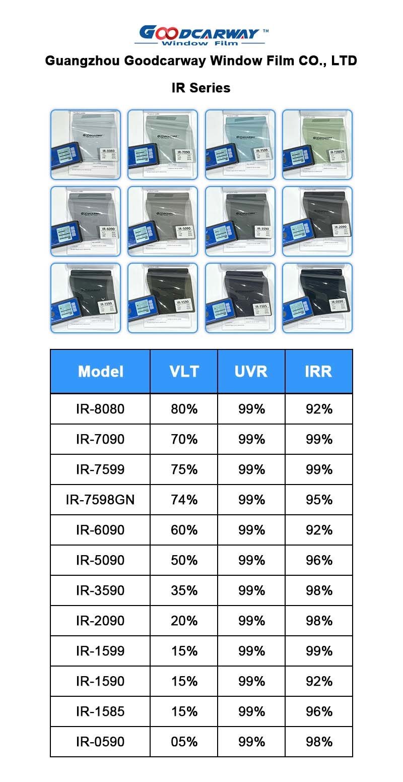 IR Series VLT 80 IRR 90 0 Haze Window Film Nano Ceramic For Building