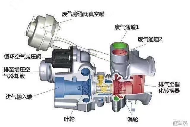 Turbo HX82 Turbocharger 3594195 3592880 3594196 3596366 3596367 3592882 5323943 For Cummins Engine QSX15 ISX