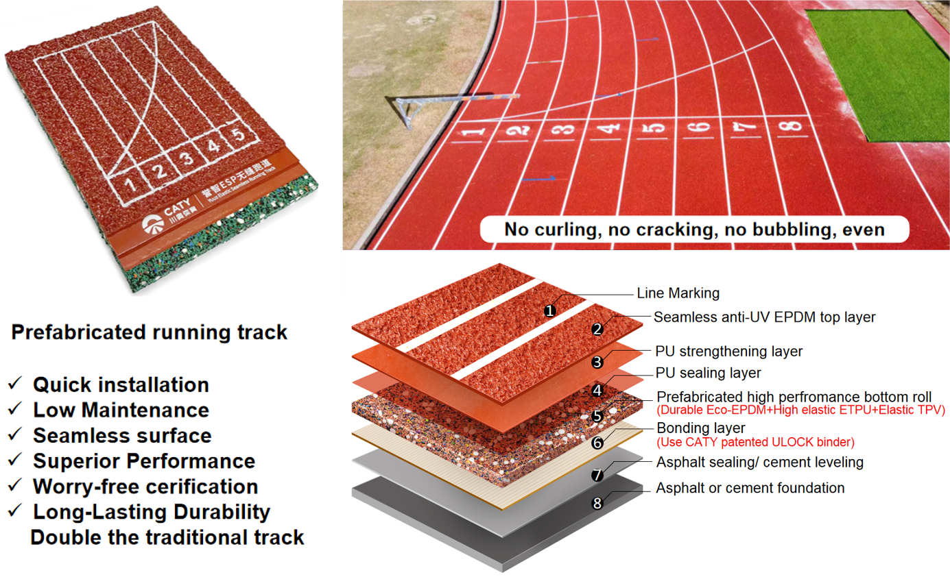 Quick-install Prefabricated Rubber Jogging Track Prefabricated Running Track with Rubberized Track Surface