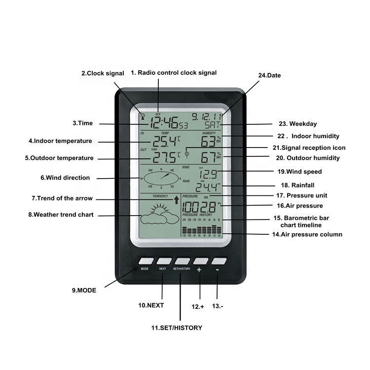 Solar Wireless Indoor And Outdoor Air Pressure Measurement Rain Gauge Weather Station