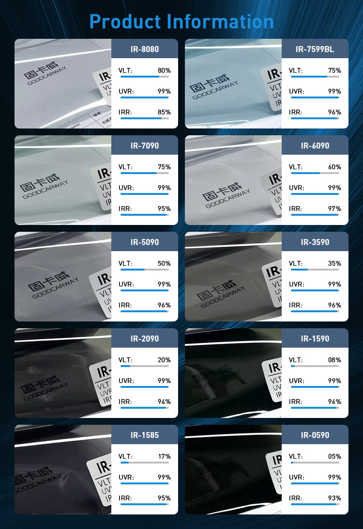 Nano Ceramic Film IR-8080 VLT 80% Blue Sky Color Clear Vision Solar Window Film