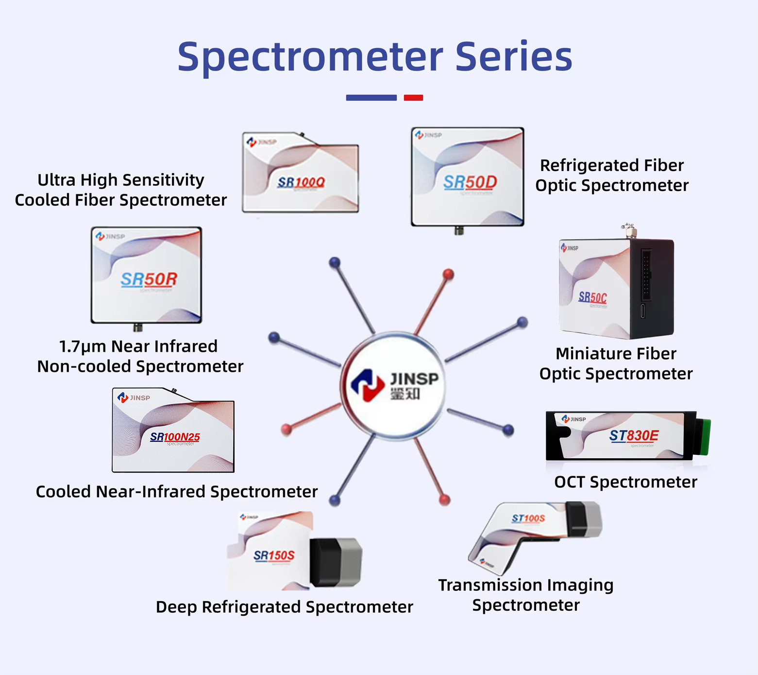 Portable Near Infrared Spectrometer 900-1700nm Wavelength Range Raman Spectrometer