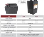 Metal Housing 60V 30AH Lifepo4 Battery Pack For Motor Tricycle Deep Circle