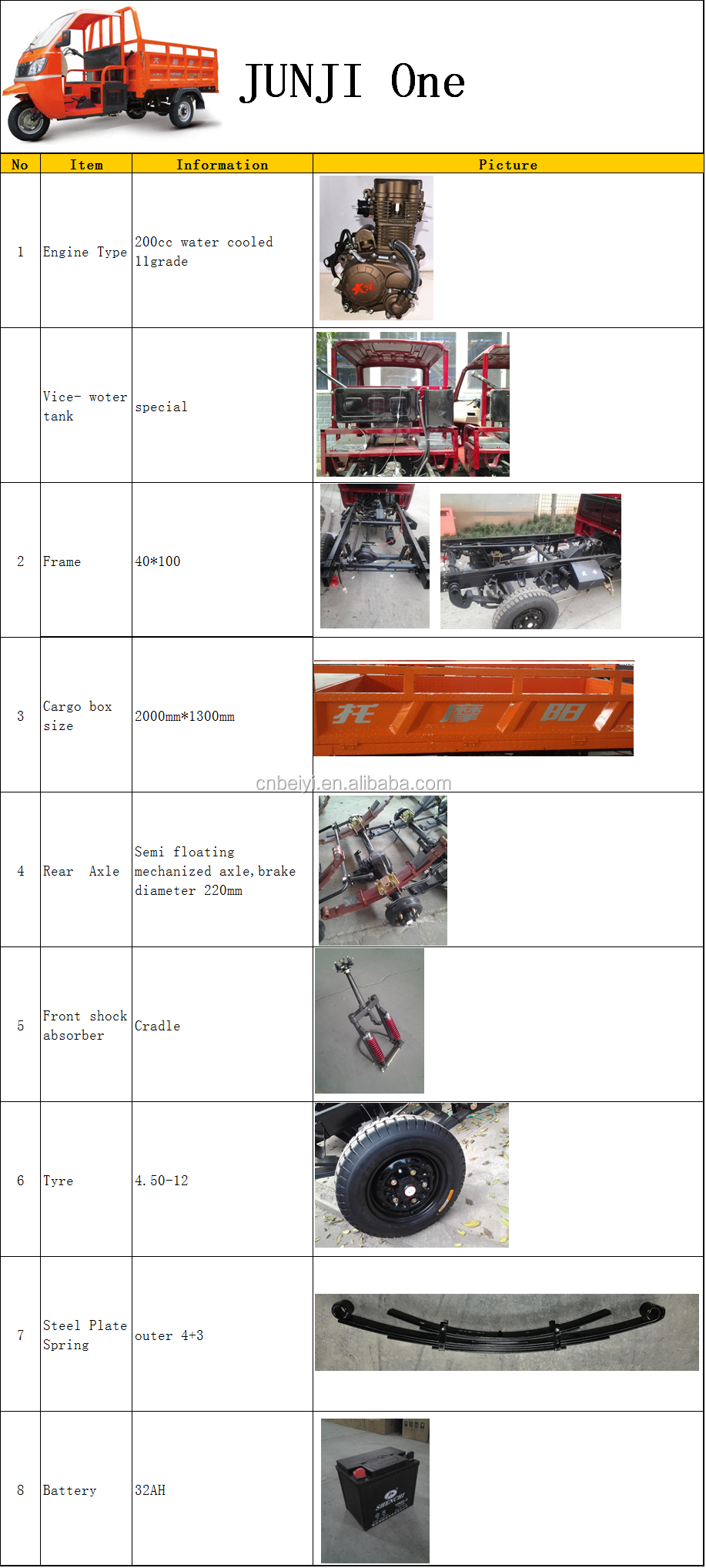 32Ah Storage Battery Heavy Duty Closed Cabin Adult Tricycle with Keel 40*100mm Frame