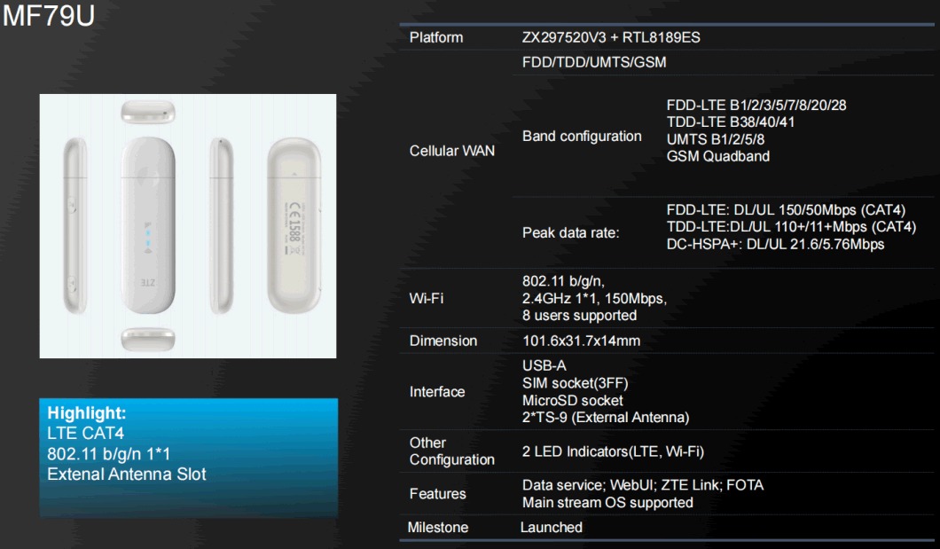 Genuine Sealed 4G LTE WiFi Dongle Unlocked 4G LTE WiFi USB Modem Z-Te Mf79u USB Wi-Fi Router