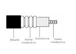 Corrugated Tube Super Flexible Coaxial Cable 50 Ohm HCAHY
