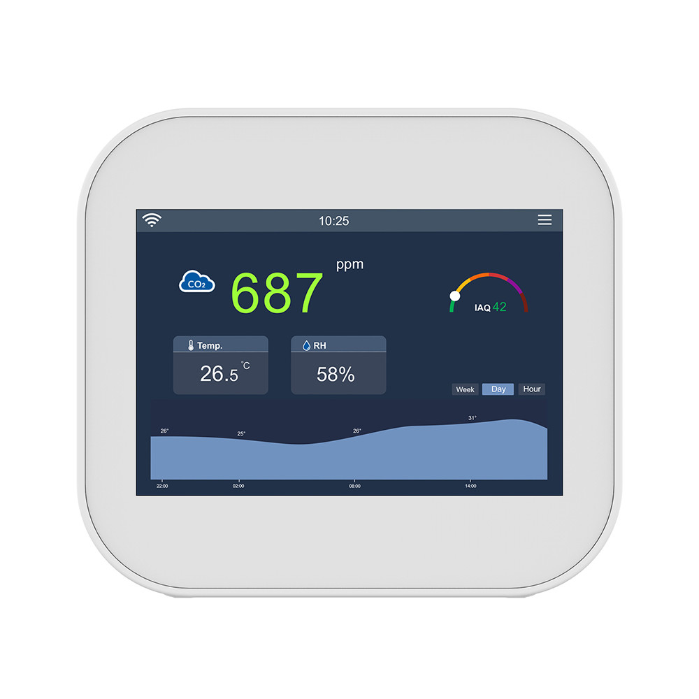 Room CO₂ Air Quality Indoor Monitor 320x480 TFT Dual NDIR Sensor 5V