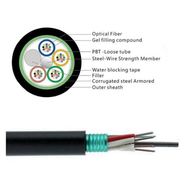GYTS 32 Cores Fiber Cable/Aerial fiber optic cable installation is a complicated