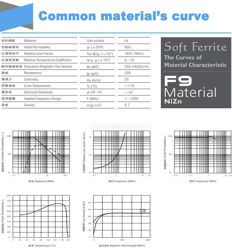 Winding Copper Magnetic Ferrite Rod Bar Core Choke Coil Inductor For Industrial Magnet