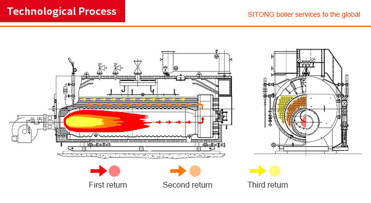 Automatic 1- 20 Ton Industrial Oil Gas Fired Steam Boiler For Textile Mill / Food / Garment Factory