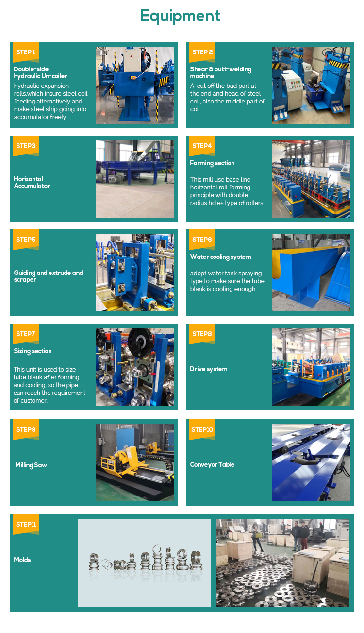 8mm~38mm Stainless Steel Pipe Making Machine Manufacturing