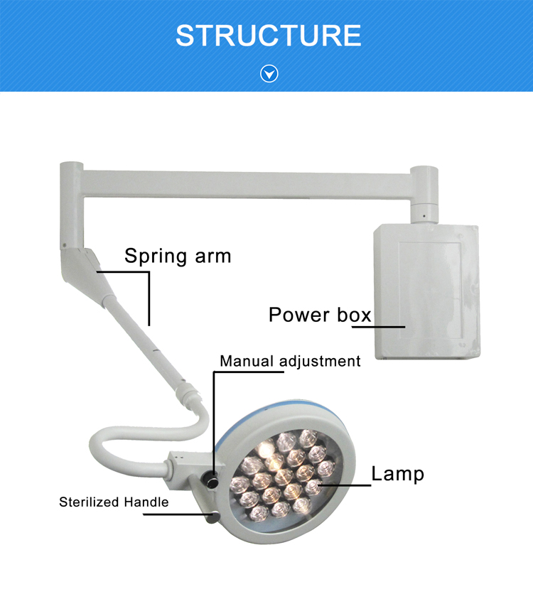 LED Portable Medical Examination Light Wall Mounted 280W For Operating Theatre
