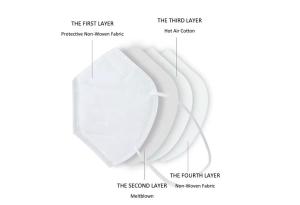 Quality Ear Wearing N95 Respirator Mask High Filtering Rate Health Protective wholesale