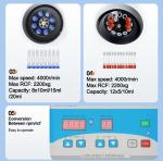 TD4D Table Top Max 4000 Rpm Angle Rotor Low Speed Centrifuge Clinical Medical