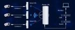Warehouses Garden Barns Shop Garages Wifi Outdoor Bridge 24V PoE 14dBi 5ghz 3km