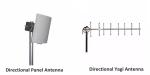 RF DOUBLE Yagi directional gps antenna COFDM Microwave Video Transmitter Mobile