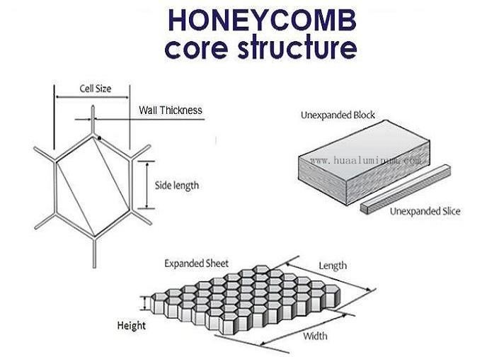 Anti Scratch Honeycomb Board Sheets 1600*6000mm Honeycomb Core Board