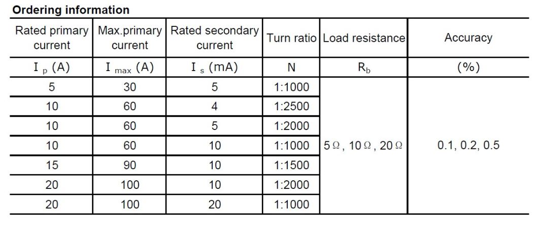 0.1 Class Current Transformer (NRC07)