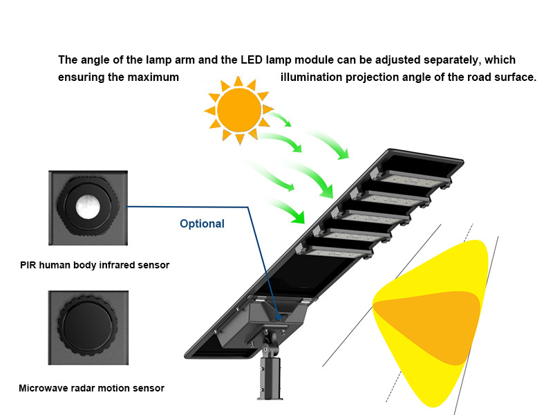 Waterproof Intelligent Outdoor Solar Street Lamps 100w With Remote Control Function