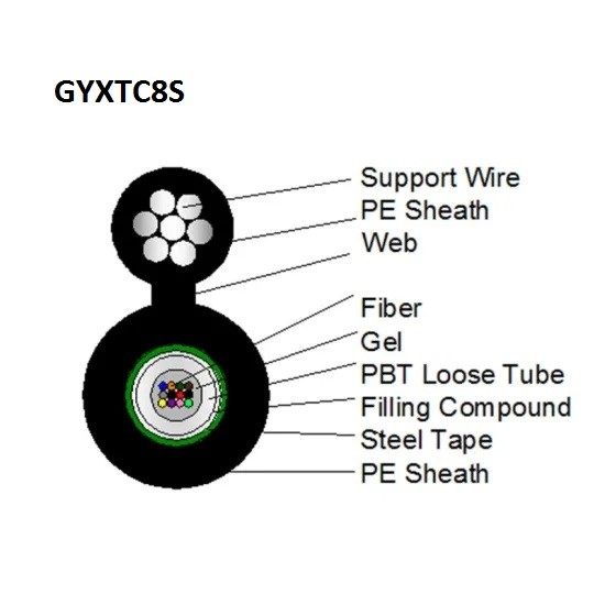 800m Span Aerial Fiber Optic Cable Self Supporting And Amored Sheath Single mode for the Indoor shaft/building wiring