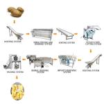 Automatic Potato Processing Line 200 - 5000Kg Per Hour Capacity